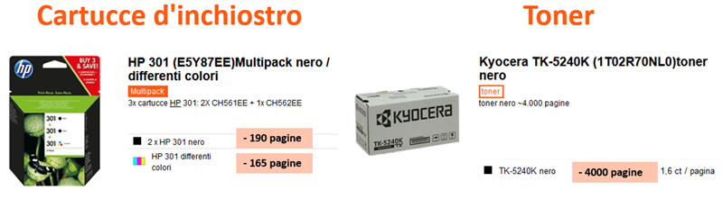 Gamma di cartucce d'inchiostro e toner